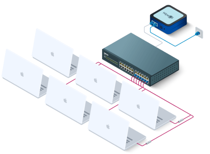 WipeOS Complete-System-diagram